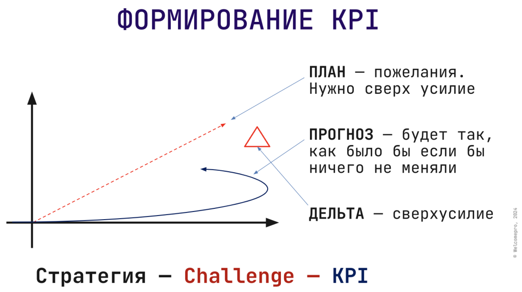  kpi.png