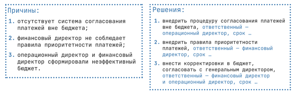 Причины решения.png