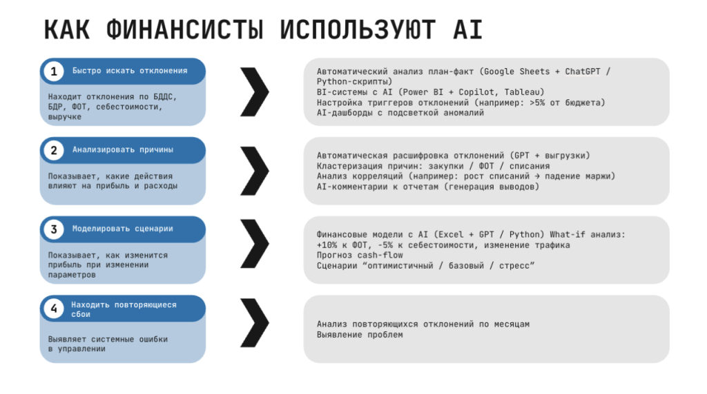 Как финансисты используют ИИ.png