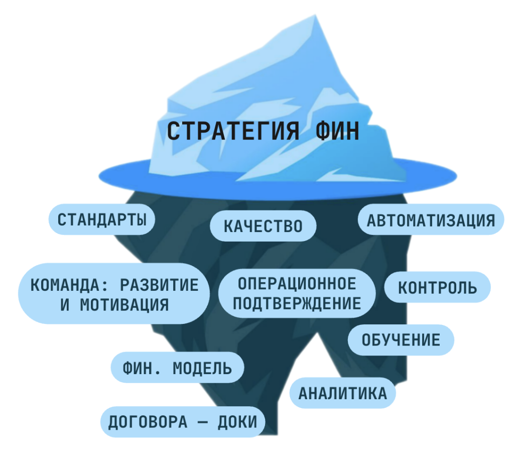 фин стратегияя